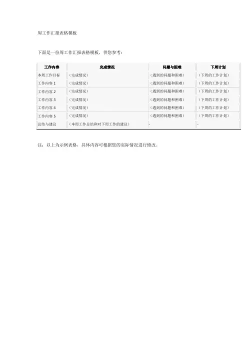 周工作汇报表格模板