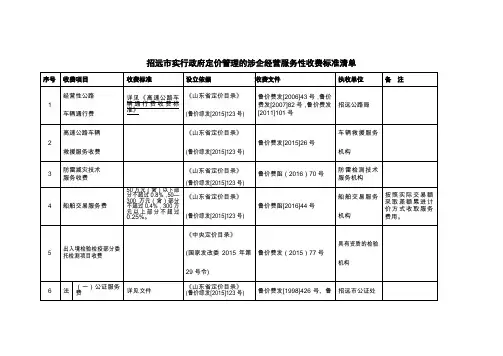 招远市实行政府定价管理的涉企经营服务性收费标准清单