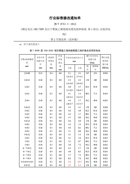 JBT 8734.4  第1号修改单  送审稿