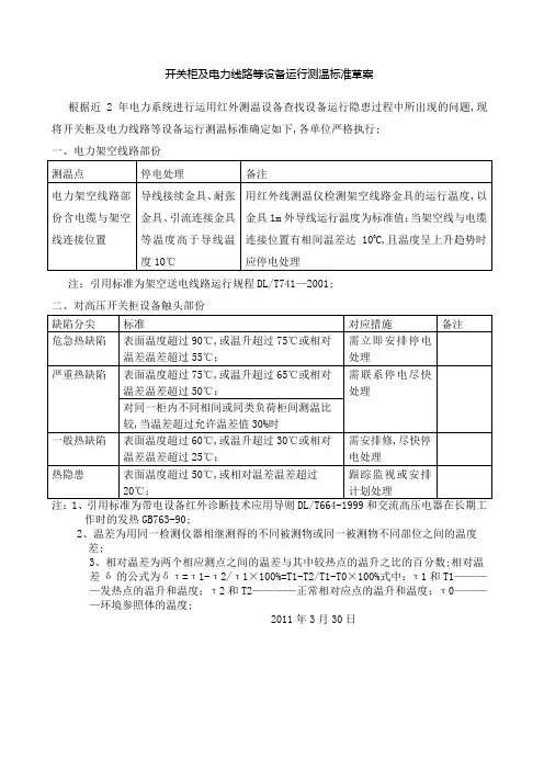 开关柜及电力线路等设备运行测温标准