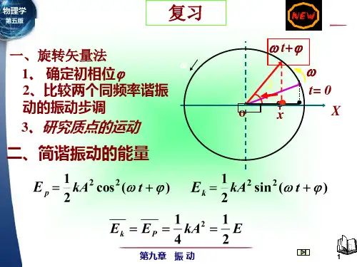 3简谐运动的合成详解