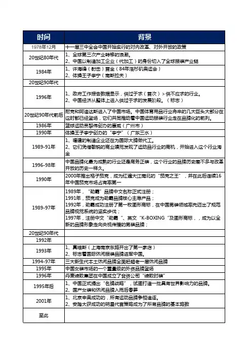 改革开放以来中国服装的发展史