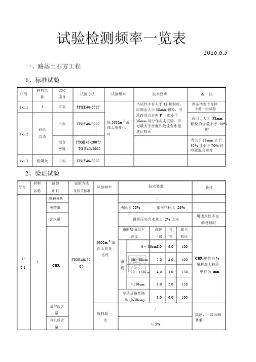 公路试验检测频率一览表.docx