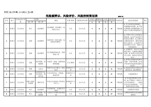 2015年危险源辨识、风险评价、风险控制策划表