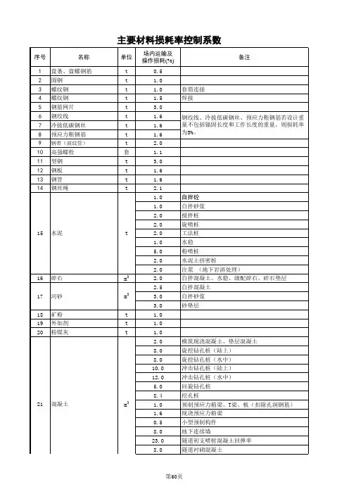 工程单位主要材料损耗率控制系数