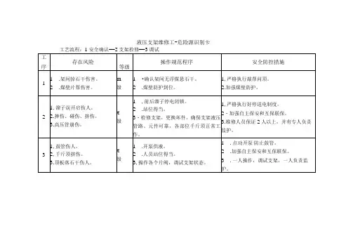 液压支架维修工-危险源识别卡