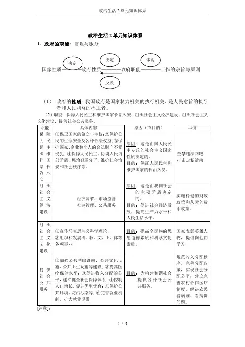 政治生活2单元知识体系