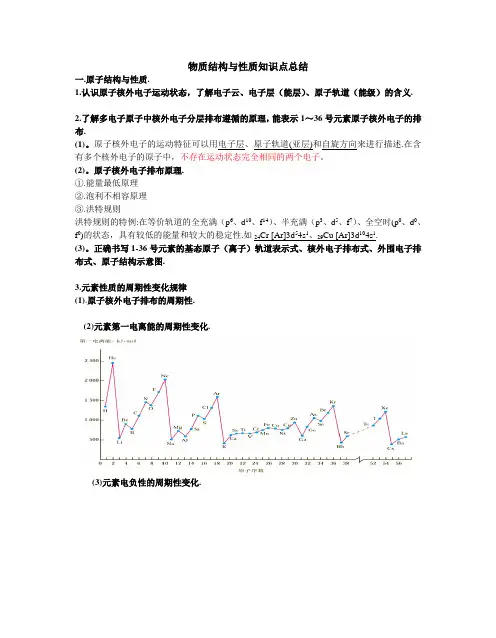 物质结构与性质知识点总结