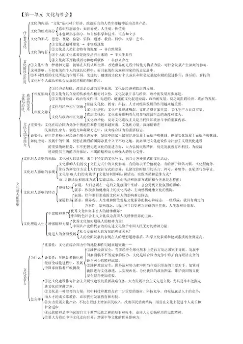 政治必修三知识结构全图