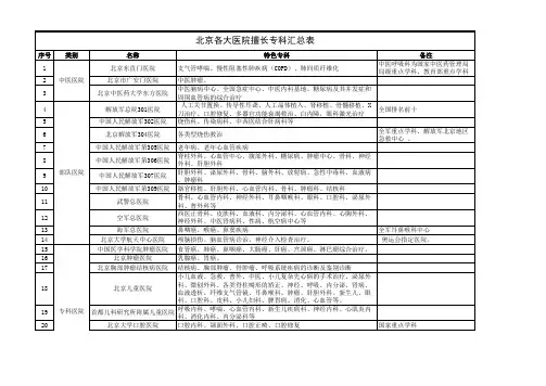 北京各大医院擅长专科汇总表