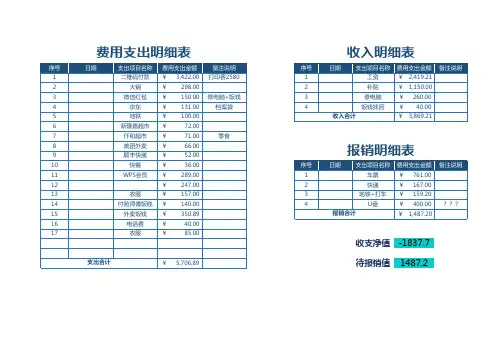 简约版个人月度财务收支记录表