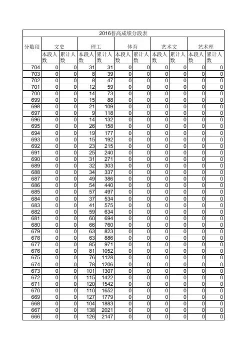 2016年高考一分一段表