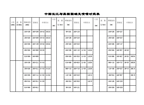 长江与固瑞克常用喷嘴对照表