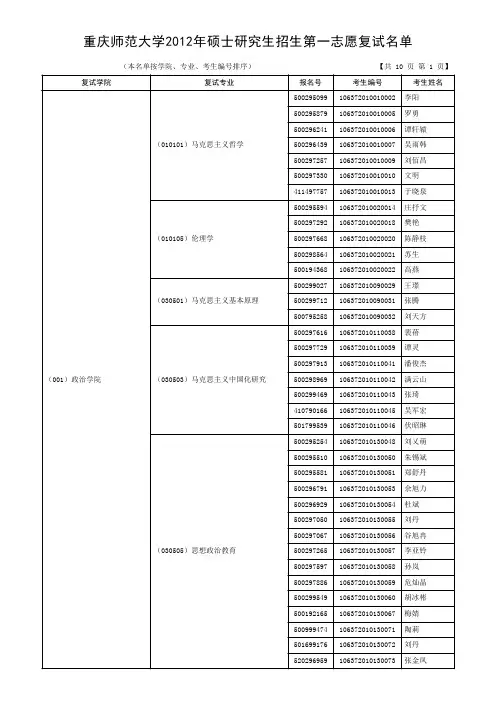 重庆师范大学2012年硕士研究生招生第一志愿复试名单