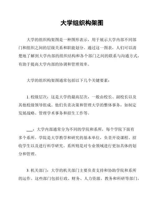 大学组织构架图