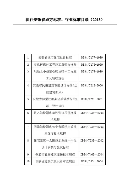 现行安徽省地方标准、行业标准目录(2013)