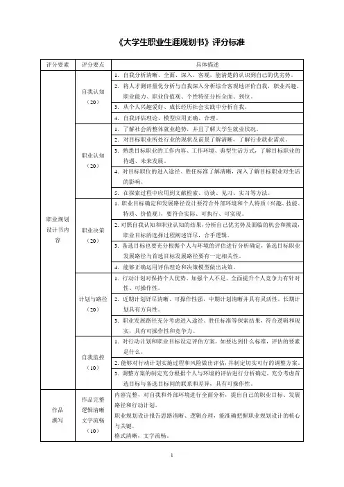 职业规划书评分标准