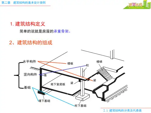 3.4极限状态设计表达式