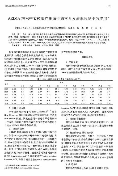 ARIMA乘积季节模型在细菌性痢疾月发病率预测中的应用