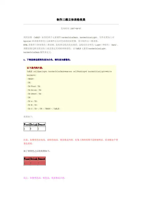 三维立体表格的制作