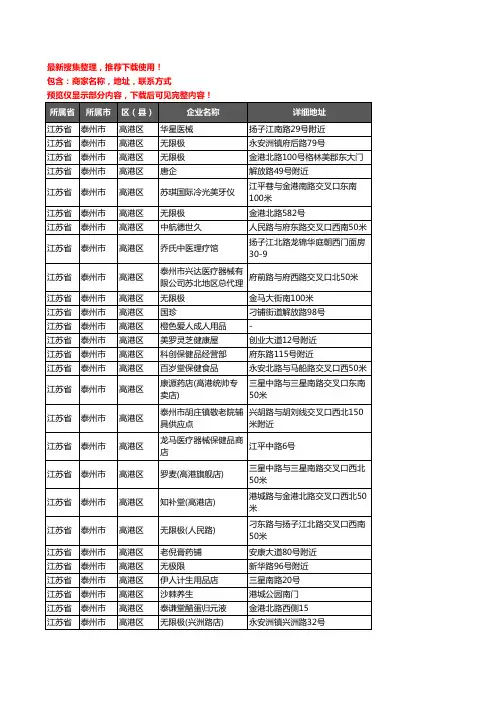 新版江苏省泰州市高港区保健品企业公司商家户名录单联系方式地址大全46家
