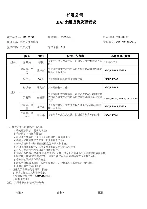 P1-04 APQP小组成员及职责表