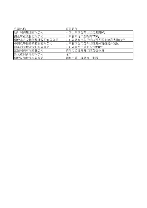 烟台海外上市企业名单1