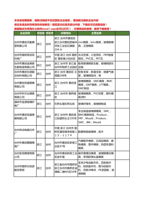 新版浙江省台州玻璃钢工商企业公司商家名录名单联系方式大全185家