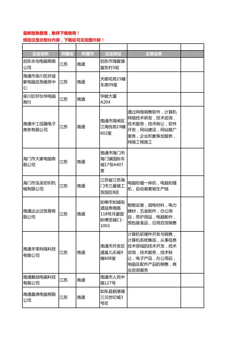 新版江苏省南通电脑工商企业公司商家名录名单联系方式大全400家