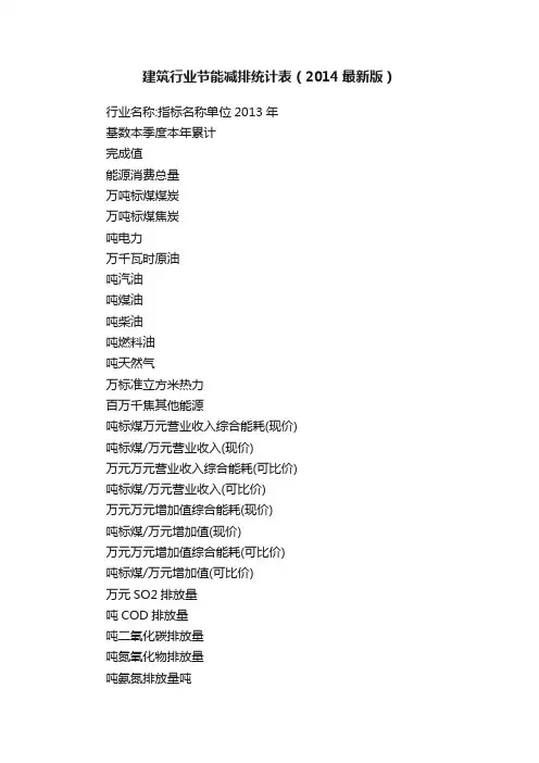 建筑行业节能减排统计表（2014最新版）