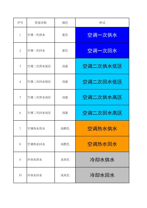 管道标识