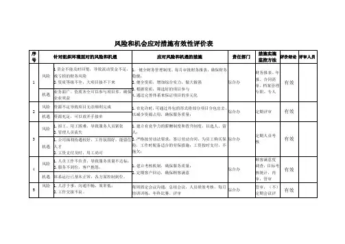 风险和机会应对措施有效性评价表