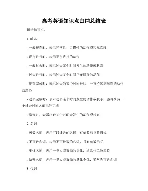 高考英语知识点归纳总结表