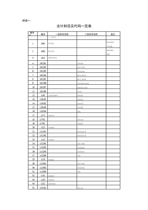 会计科目代码列表