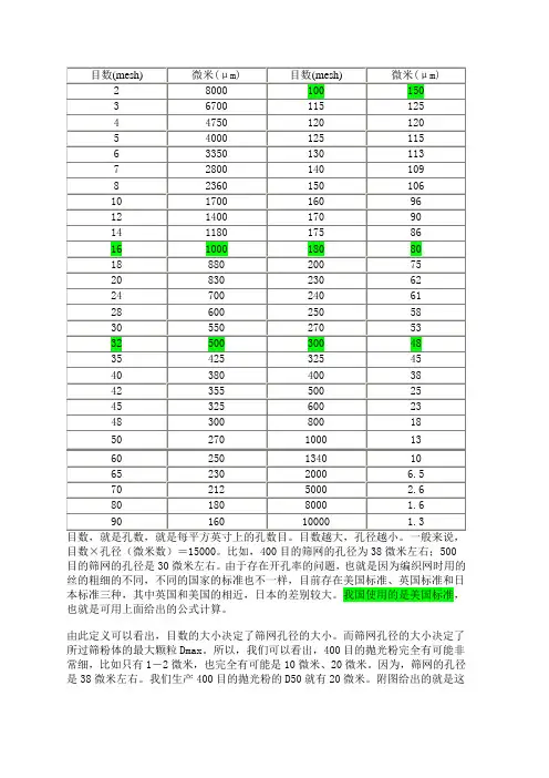 目数与孔径转换