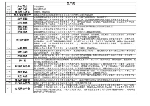 会计科目的定义