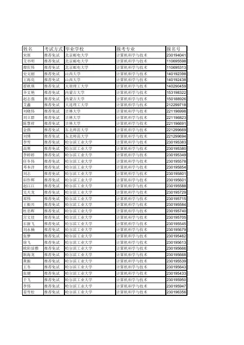 2011复试名单