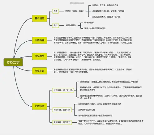 孙权劝学思维导图_简单清晰脑图分享-知犀