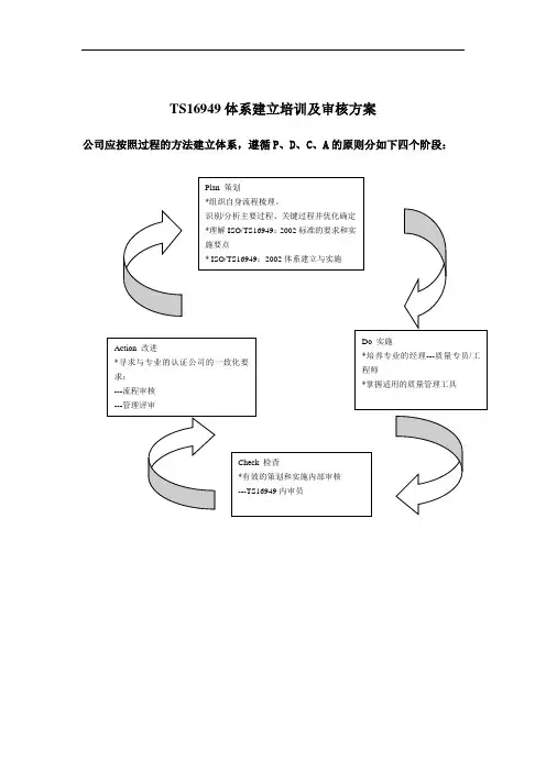 TS16949体系建立培训及审核方案