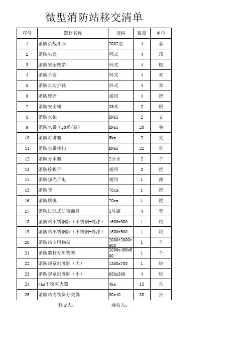 微型消防站销售清单(车辆器材登记表)