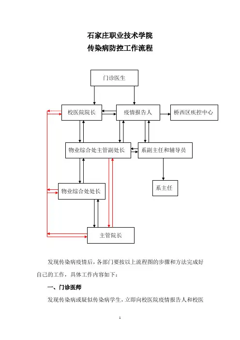 传染病流程