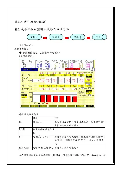 导光板成形技术