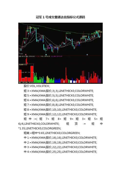 冠军1号成交量通达信指标公式源码