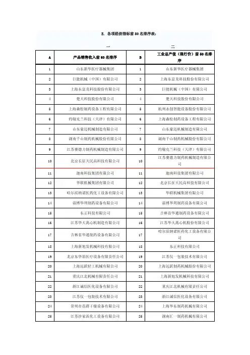 制药设备厂家集合
