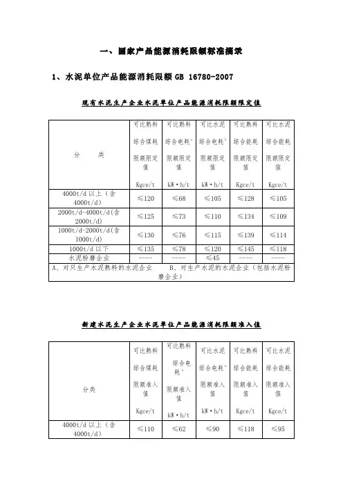 国家产品能源消耗限额标准