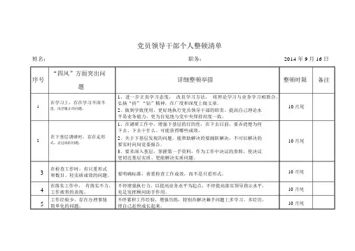 领导干部个人整改清单以及领导干部个人整改措施(整改清单与整改措施一一对应)