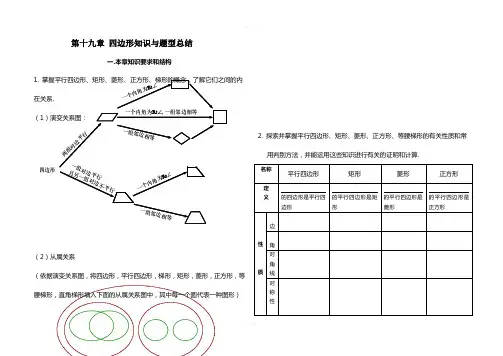 四边形整章知识题型总结【经典】