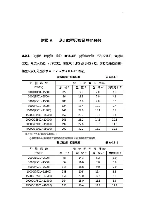 船型设计尺度及参数