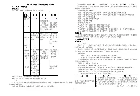 初中数学总复习提纲几何