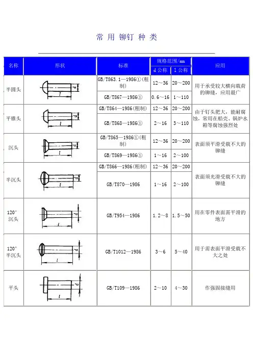 常 用 铆钉 种 类